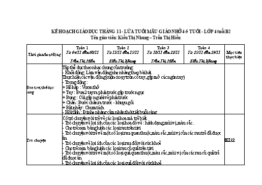 Kế hoạch giáo dục Mầm non Lớp Chồi - Tháng 11 - Năm học 2024-2025 - Kiều Thị Nhung