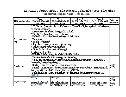 Kế hoạch giáo dục Mầm non Lớp Chồi - Tháng 3 - Kiều Thị Nhung