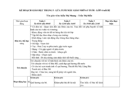 Kế hoạch giáo dục Mầm non Lớp Chồi - Tháng 5 - Kiều Thị Nhung