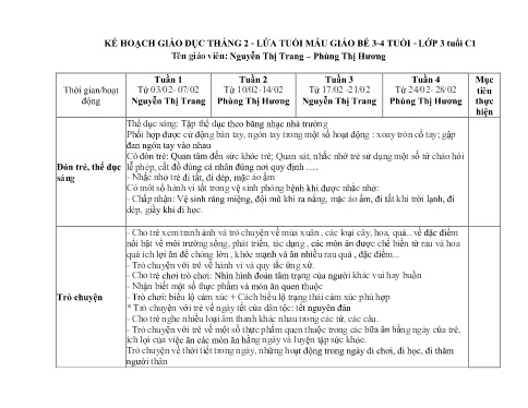 Kế hoạch giáo dục Mầm non Lớp Mầm - Tháng 2 - Nguyễn Thị Trang