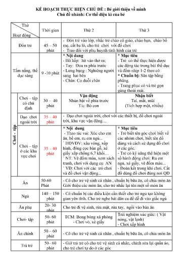 Kế hoạch giáo dục Steam Mầm non Lớp Nhà trẻ - Chủ đề: Bé giới thiệu về mình - Tuần 7, Chủ đề nhánh: Cơ thể diệu kì của bé - Năm học 2024-2025 - Lê Thị Biên Thùy