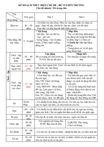 Kế hoạch giáo dục Steam Mầm non Lớp Nhà trẻ - Chủ đề: Bé vui đến trường - Tuần 2, Chủ đề nhánh: Tết Trung thu - Năm học 2024-2025 - Đặng Thị Thái Hà