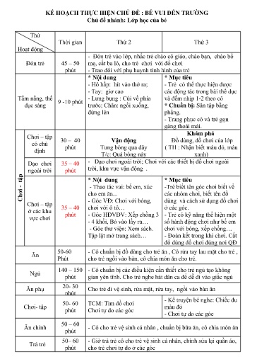 Kế hoạch giáo dục Steam Mầm non Lớp Nhà trẻ - Chủ đề: Bé vui đến trường - Tuần 4, Chủ đề nhánh: Lớp học của bé - Năm học 2024-2025 - Nguyễn Thị Hải