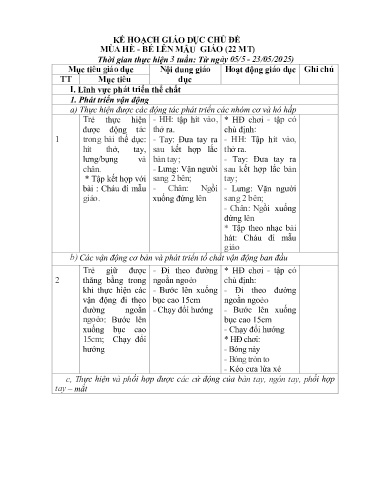 Kế hoạch giáo dục Steam Mầm non Lớp Nhà trẻ - Chủ đề: Mùa hè-Bé lên mẫu giáo - Năm học 2024-2025 - Nguyễn Thị Thanh Loan