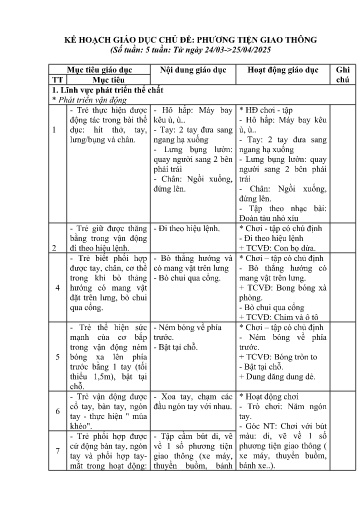 Kế hoạch giáo dục Steam Mầm non Lớp Nhà trẻ - Chủ đề: Phương tiện giao thông - Năm học 2024-2025 - Mai Thị Thu Hương