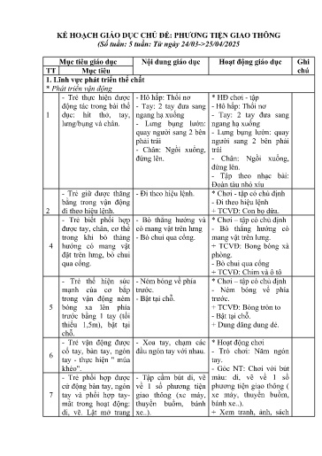 Kế hoạch giáo dục Steam Mầm non Lớp Nhà trẻ - Chủ đề: Phương tiện giao thông - Năm học 2024-2025 - Phạm Thị Thanh An