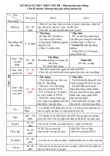 Kế hoạch giáo dục Steam Mầm non Lớp Nhà trẻ - Chủ đề: Phương tiện giao thông - Tuần 27, Chủ đề nhánh: Phương tiện giao thông đường bộ - Năm học 2024-2025 - Đặng Thị Thái Hà