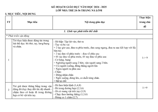 Kế hoạch giáo dục Steam Mầm non Lớp Nhà trẻ - Năm học 2024-2025 - Lê Thị Hạnh